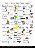 Animals of the Continents - M&M Montessori Materials
 - 2